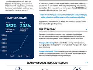 How Did This Med Spa Increase Revenue from $400,000 to $5 Million in Just Three Years?