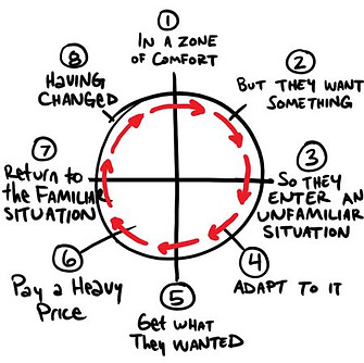 heros-journey diagram 2.jpg