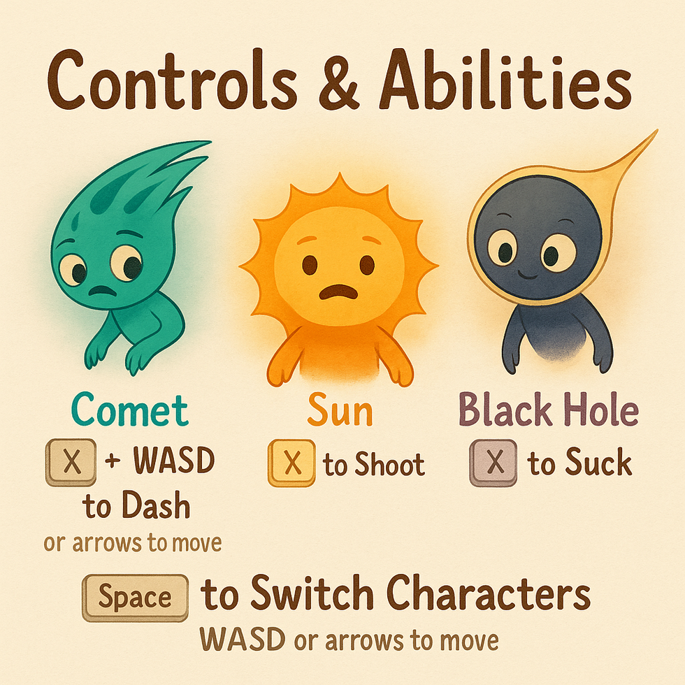 Controls