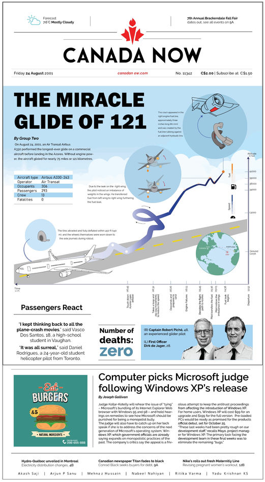 Print design infographics @Meforya