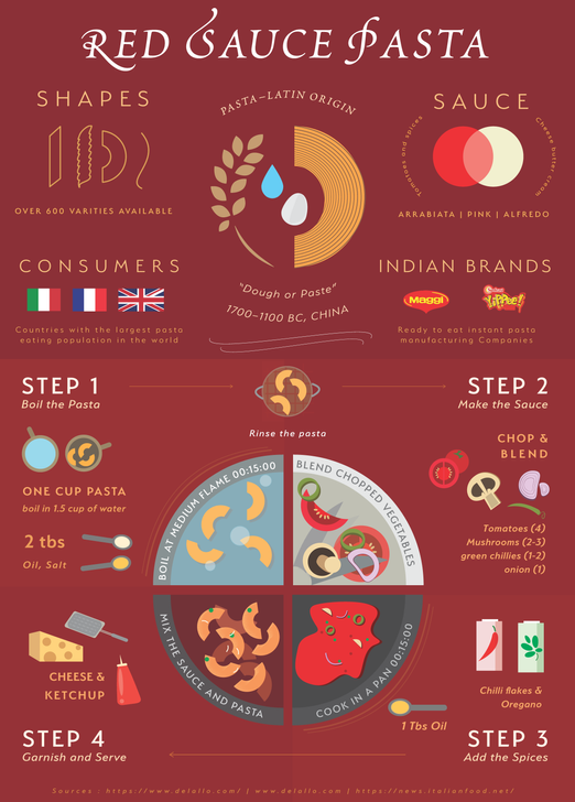 Infographics @Meforya