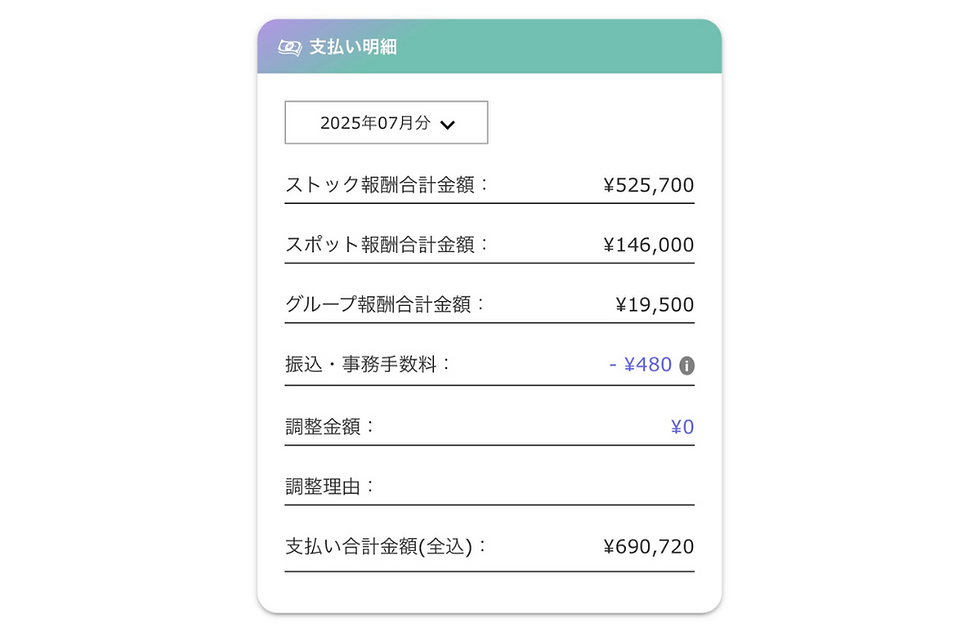 2025年7月