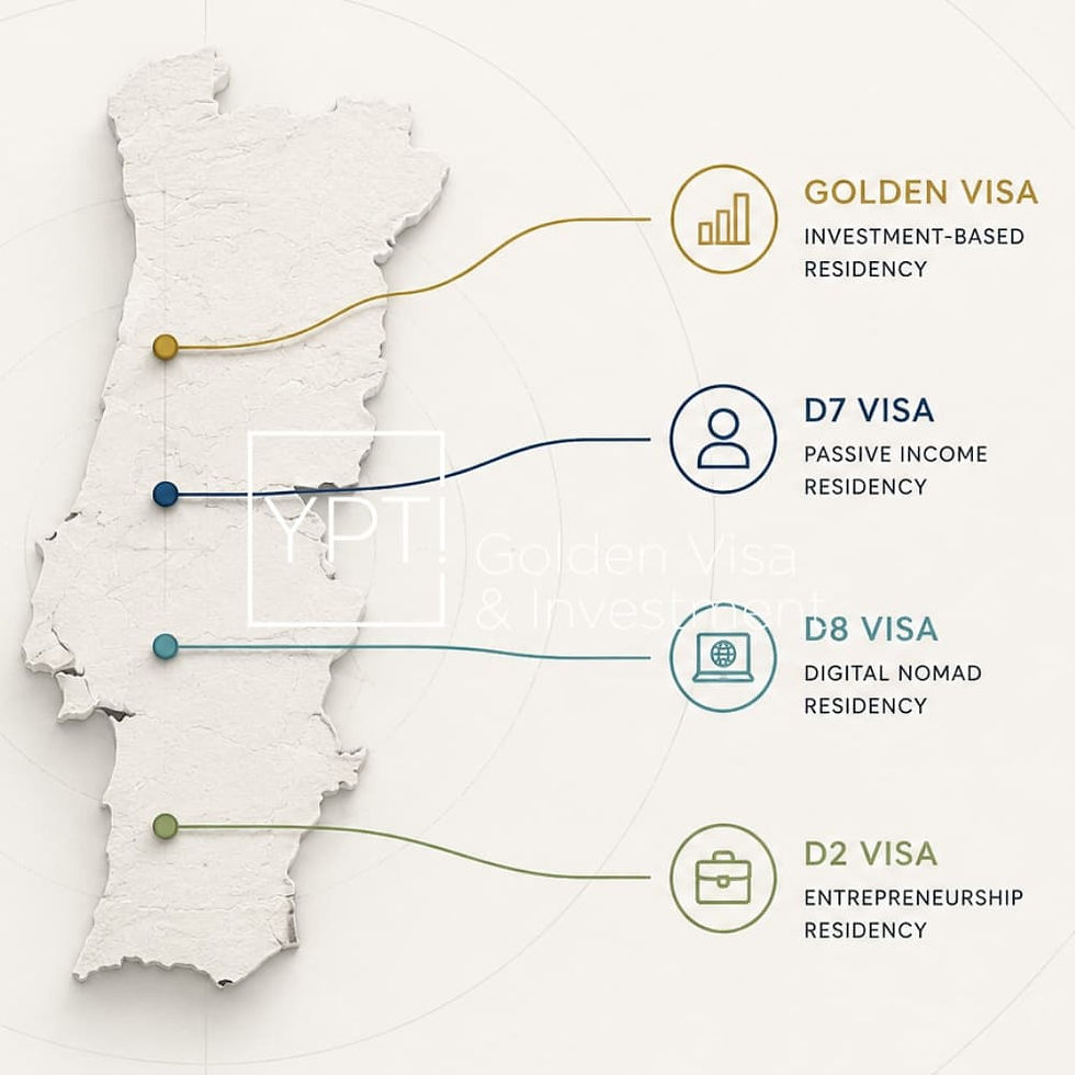 Portugal Golden Visa vs D7, D8 and D2: Key Differences in 2026