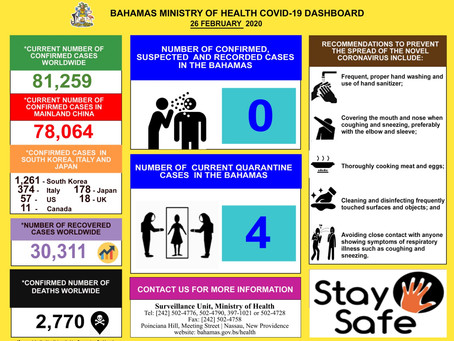 Coronavirus Precautions from the Ministry of Health