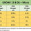 Thumbnail: Grow Fertilizer 12-8-26 + Micro, Vegetative Growth Stage Fertilizer for Soil and