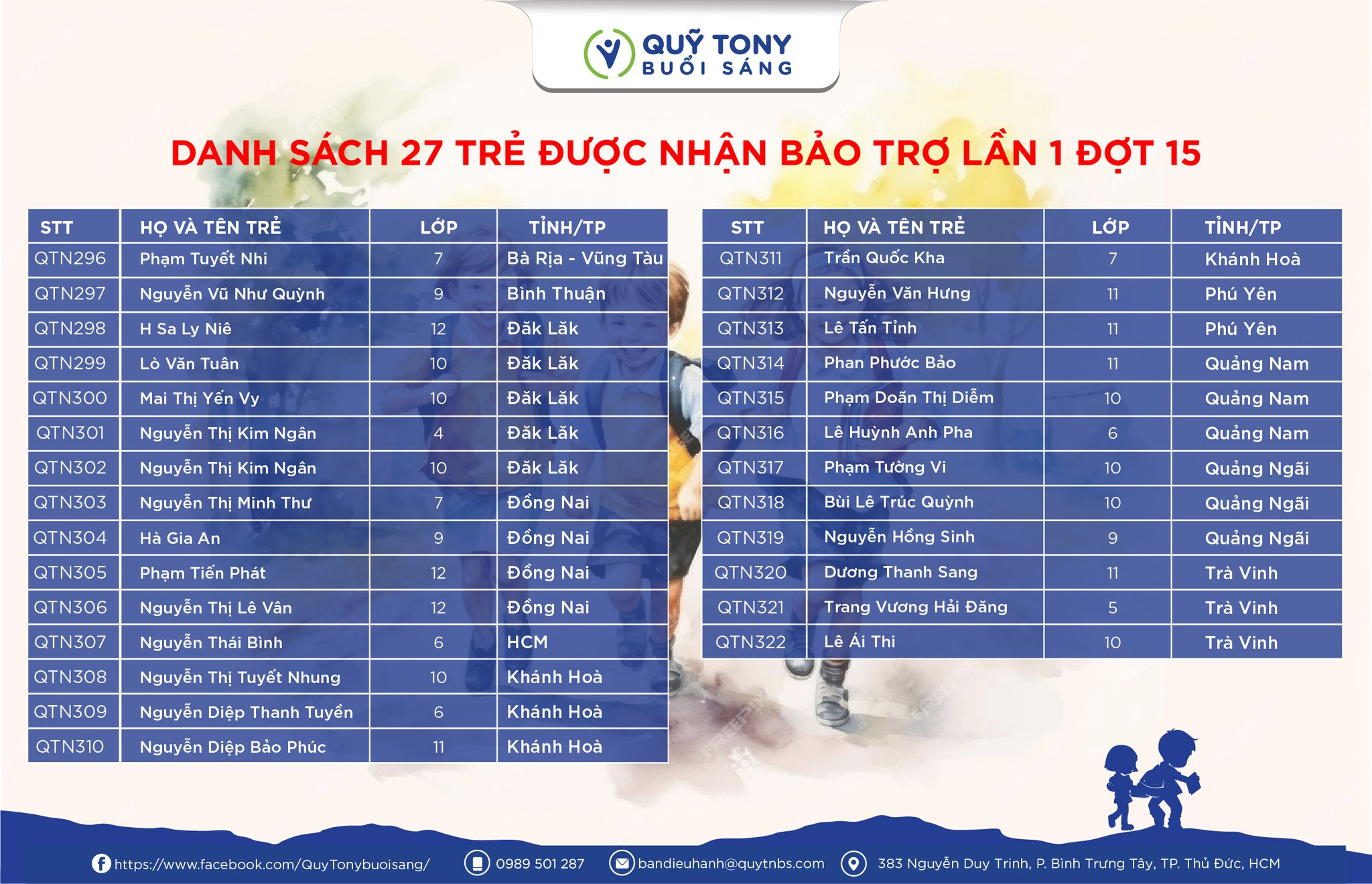 27 TRẺ ĐƯỢC NHẬN BẢO TRỢ LẦN 1 ĐỢT XÉT DUYỆT 15
