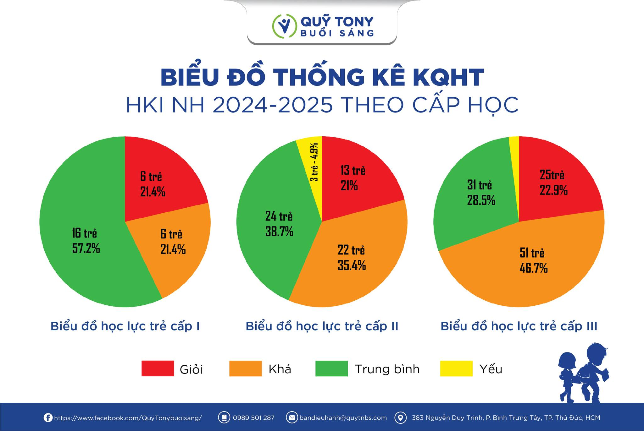 Ket Qua Hoc Tap Nam Hoc 2024 2025 Nhung Kho Khan Va Thach Thuc