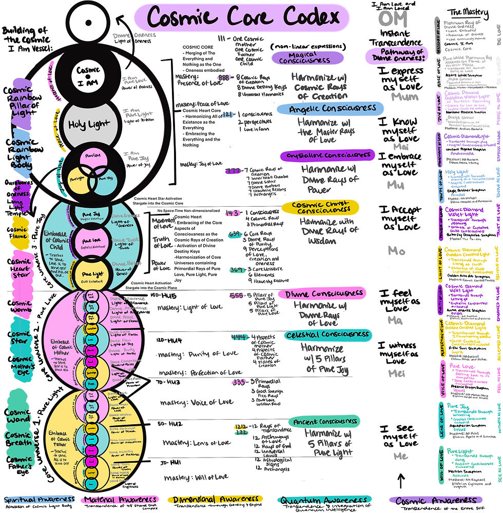 Cosmic_Core_Codex 2.jpg