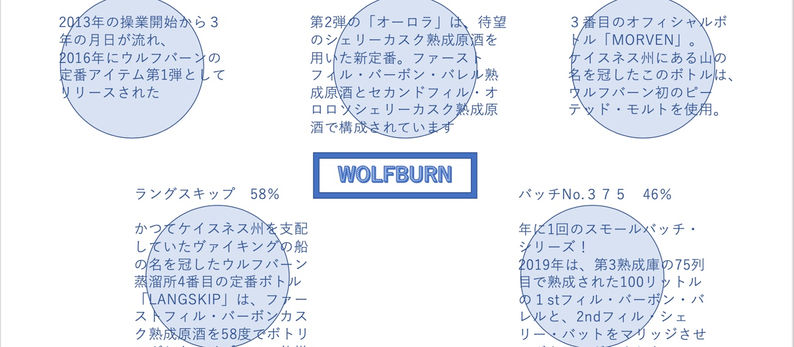 お得なテイスティングセット始めます。