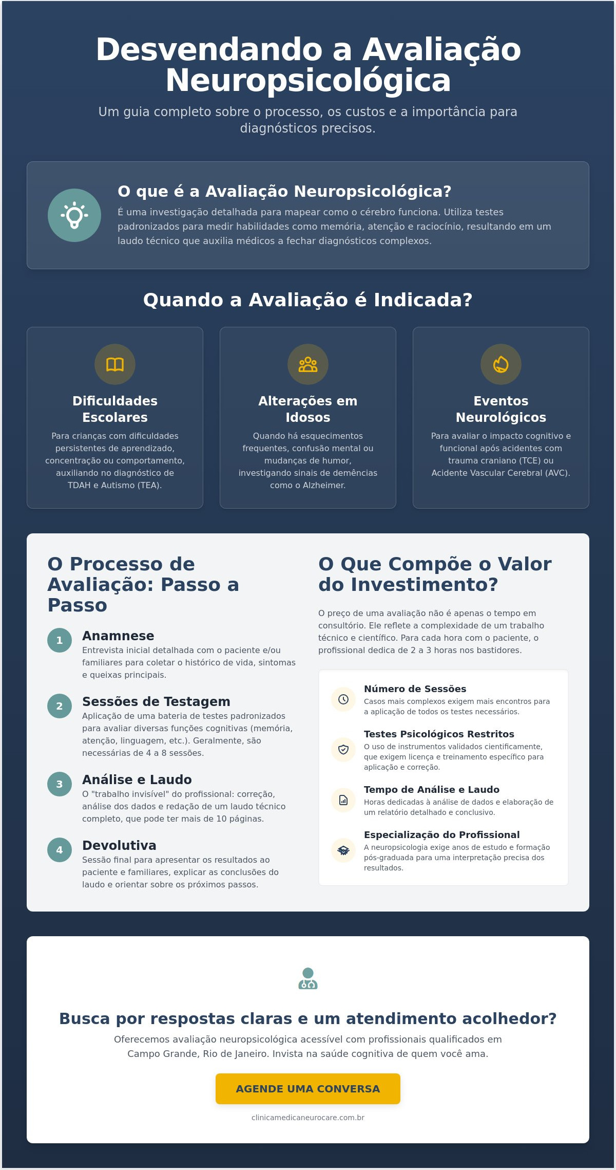 Quanto custa uma avaliação neuropsicológica