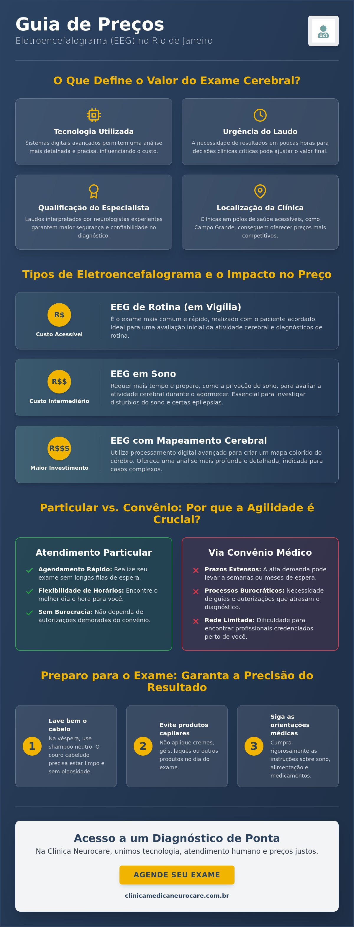 Preço eletroencefalograma rj