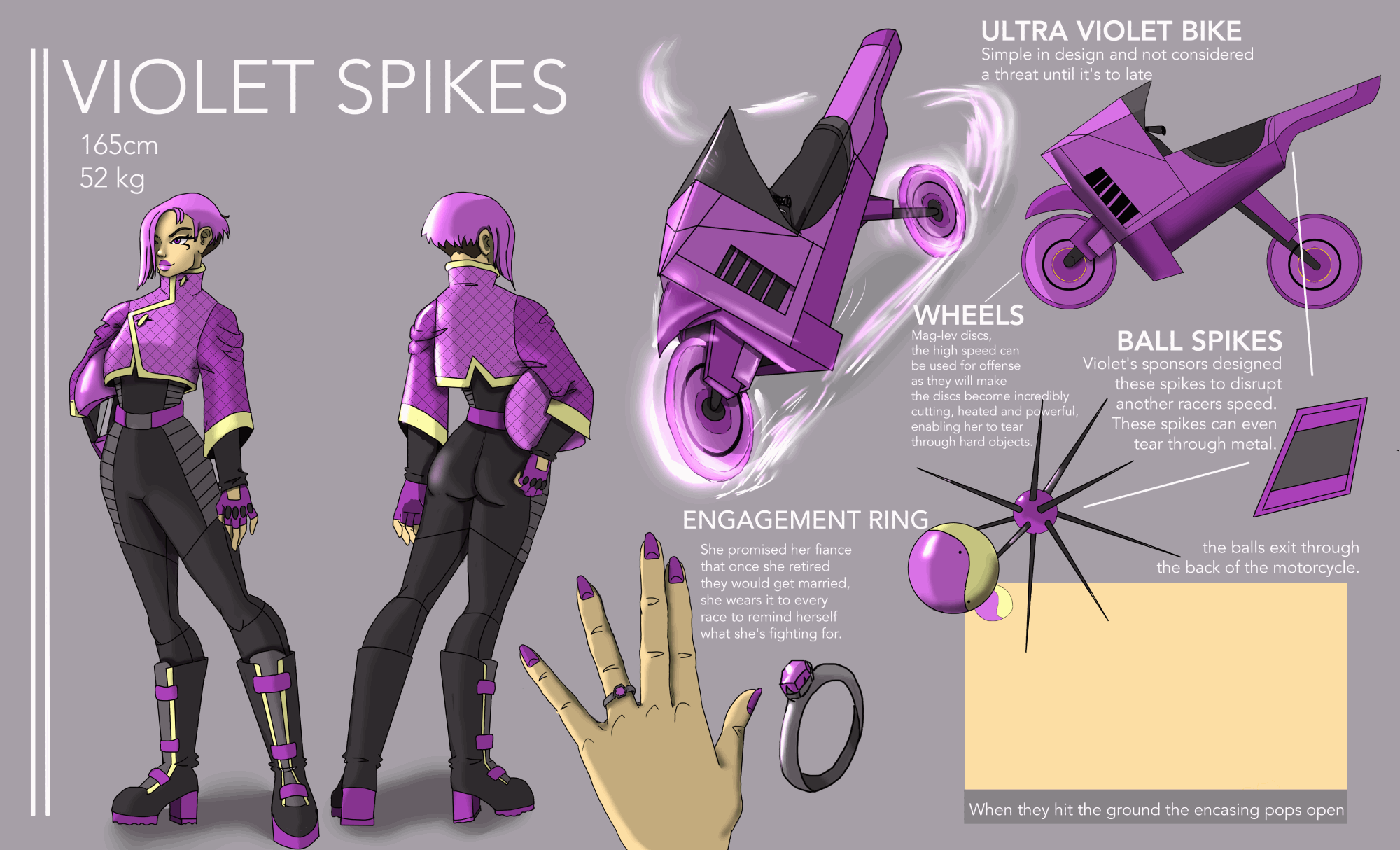Violet Charater Sheet