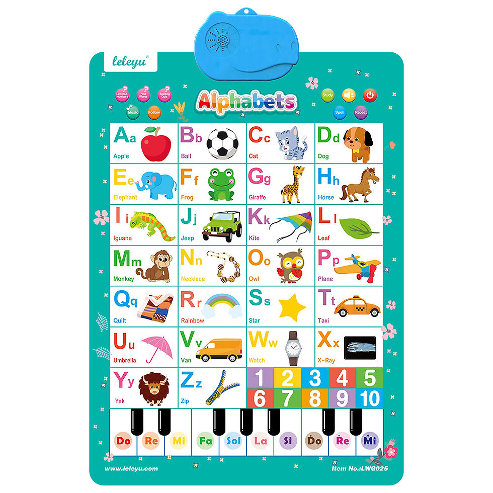 Thumbnail: Electronic Interactive Alphabet Wall Chart Toddler Learning Educational ABC Post