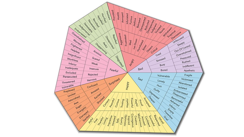 Thumbnail: Emotion Heptagon Chart