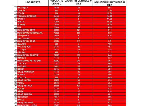 51 de localități în scenariul roșu.