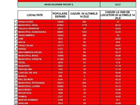 Incidența cazurilor SARS-CoV-2 în județul Hunedoara, la nivel de UAT - 12.02.2022