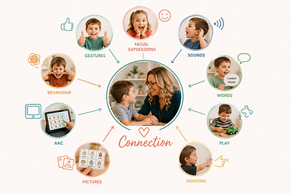 communication is connection.png