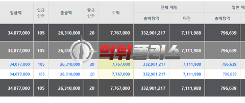 망원동 800만원 먹튀