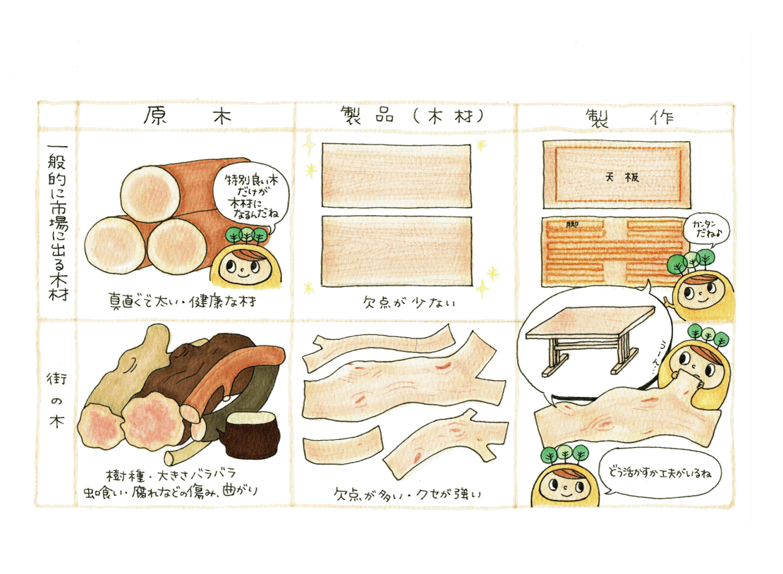 街の木活用のむずかしさ.gif