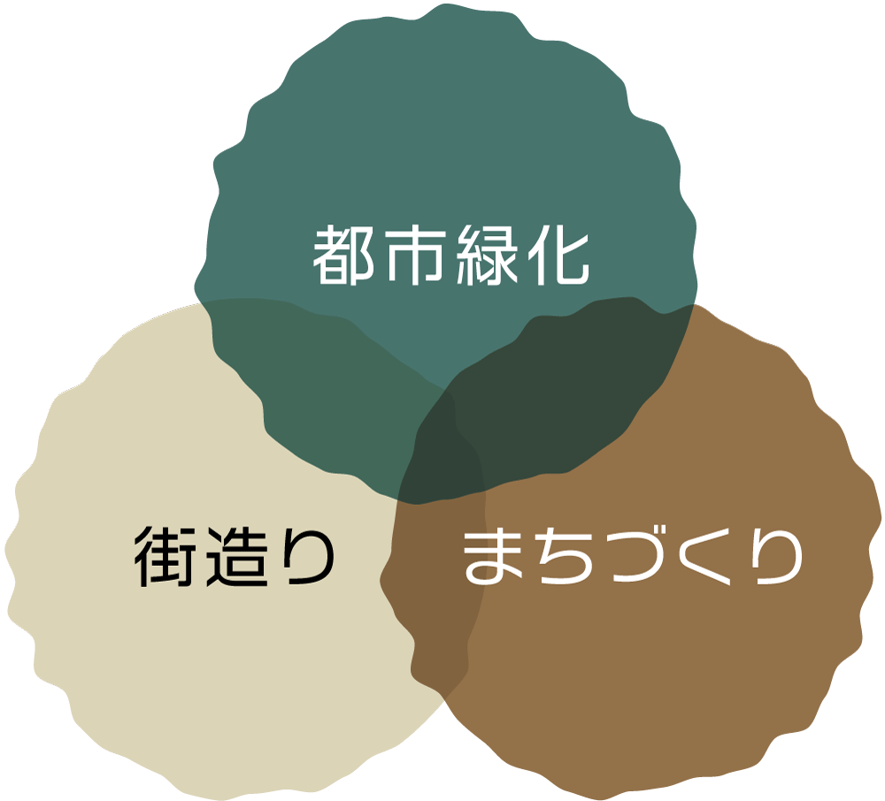 三位一体0718.gif