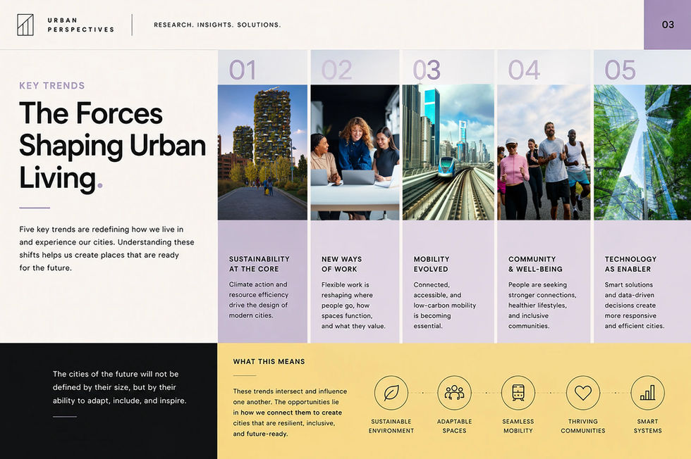 Presentation slide titled “The Forces Shaping Urban Living” presenting five key trends—sustainability, new ways of work, mobility, community and well-being, and technology—through urban photography, icons, explanatory text, and a yellow summary panel.