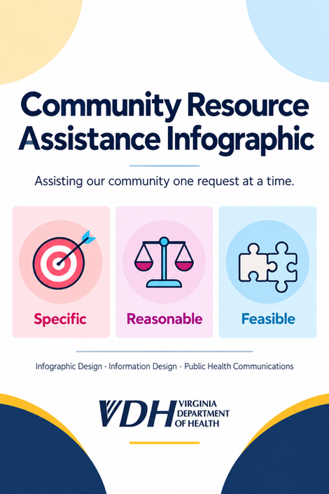 Community Resource Assistance Infographic