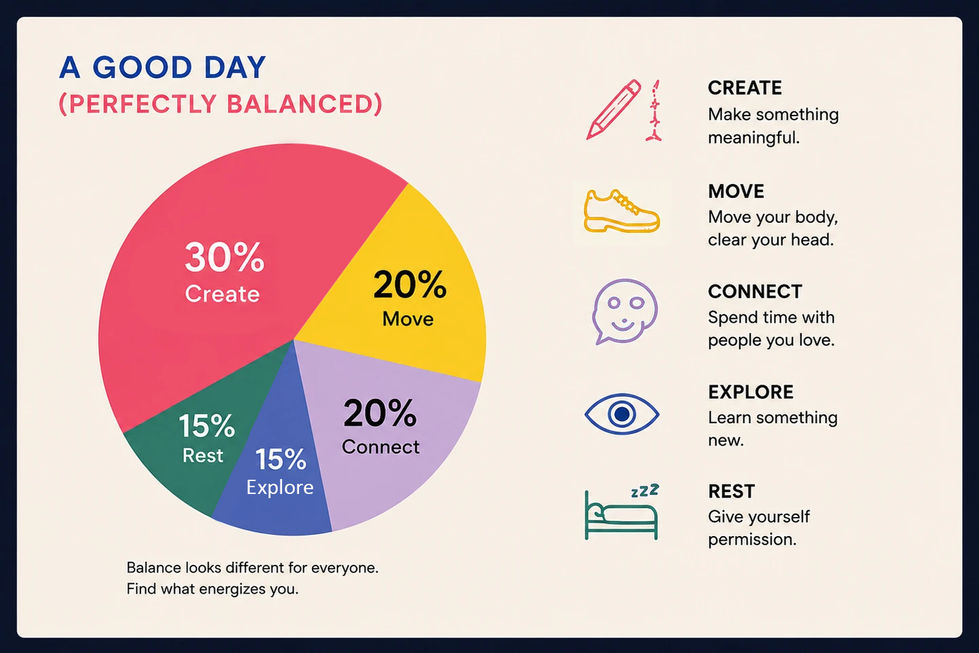 A Good Day (Perfectly Balanced) Infographic