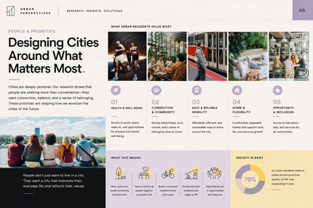 Presentation slide titled “Designing Cities Around What Matters Most” featuring urban lifestyle photography and five resident priorities: health and well-being, connection and community, reliable mobility, home flexibility, and opportunity and inclusion.