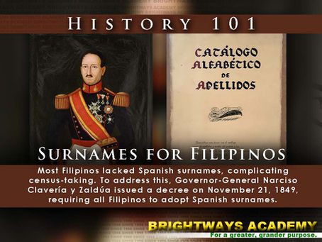 Catalogo Alfabetico de Apellidos
