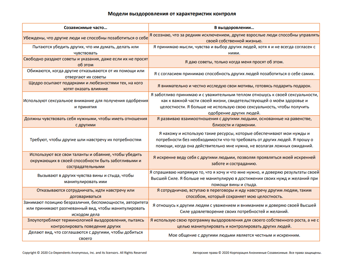 анонимные наркоманы. памятка для созависимых. роли в семье зависимых. анонимные группа созависимые. группа взаимопомощи.