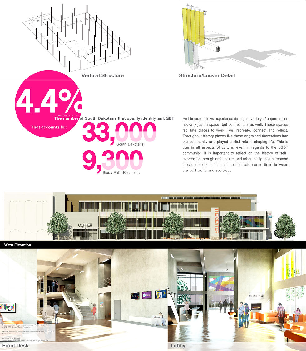 Presentation Board
