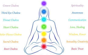 Chakras - Colors, Emotions & Clearing/ Balancing