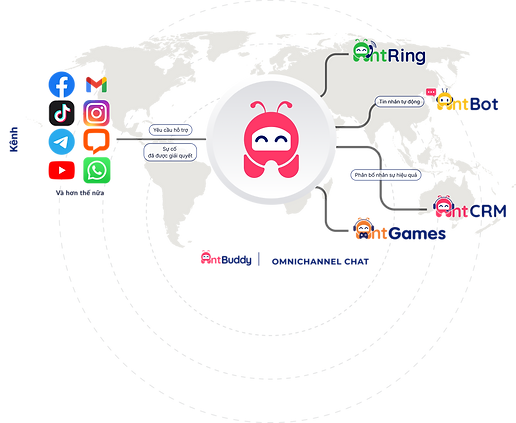 Omnichannel
