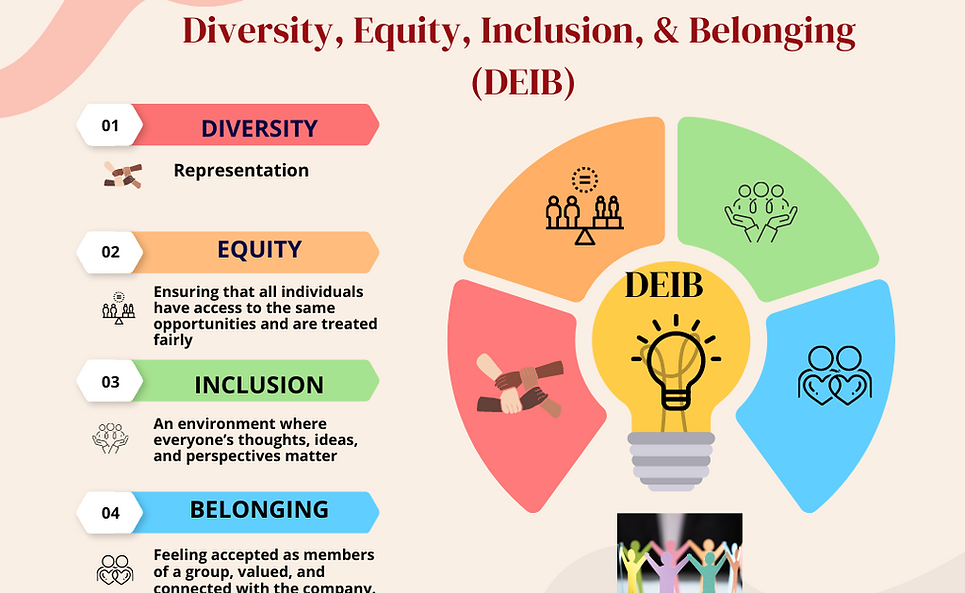 Diversity, Equity, Inclusion and Belonging