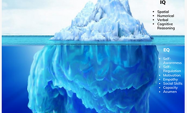 Emotional Intelligence Iceberg
