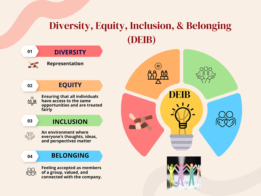diversity, equity, inclusion, belonging
