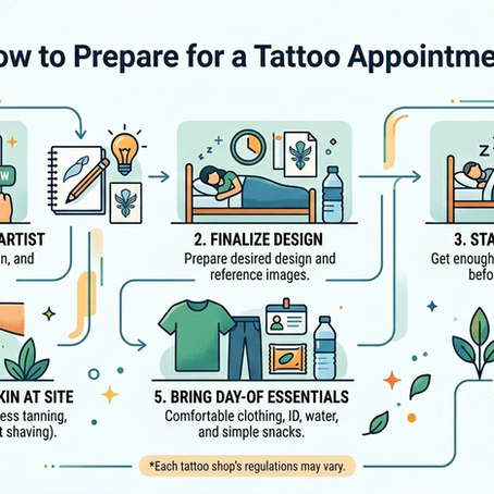 How to Prepare for a Tattoo Appointment: What Actually Makes a Difference