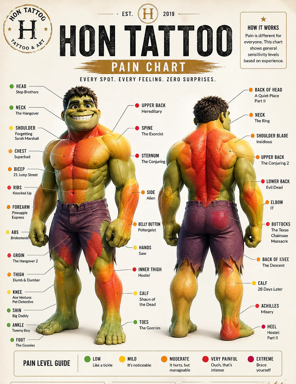 Tattoo Pain Chart Toronto: Choose the Right Placement