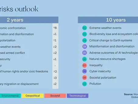 Empresas globais enfrentam o desafio de uma nova e acelerada era de competição.