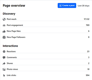 Social Media Analytics Success- Triple L Marketing