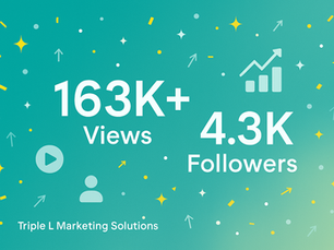 Teal background with text: 163K+ Views, 4.3K Followers. Icons for play and analytics. Branding: Triple L Marketing Solutions.
