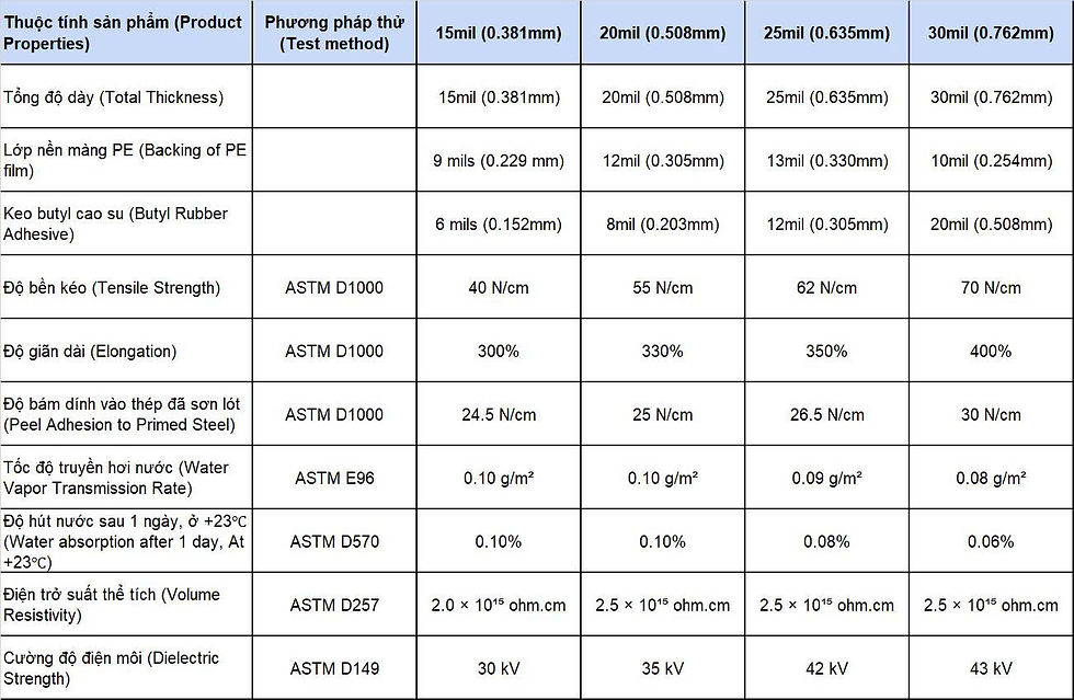 bảng thông số kỹ thuật băng quấn chống ăn mòn đường ống kim loại honglida T100