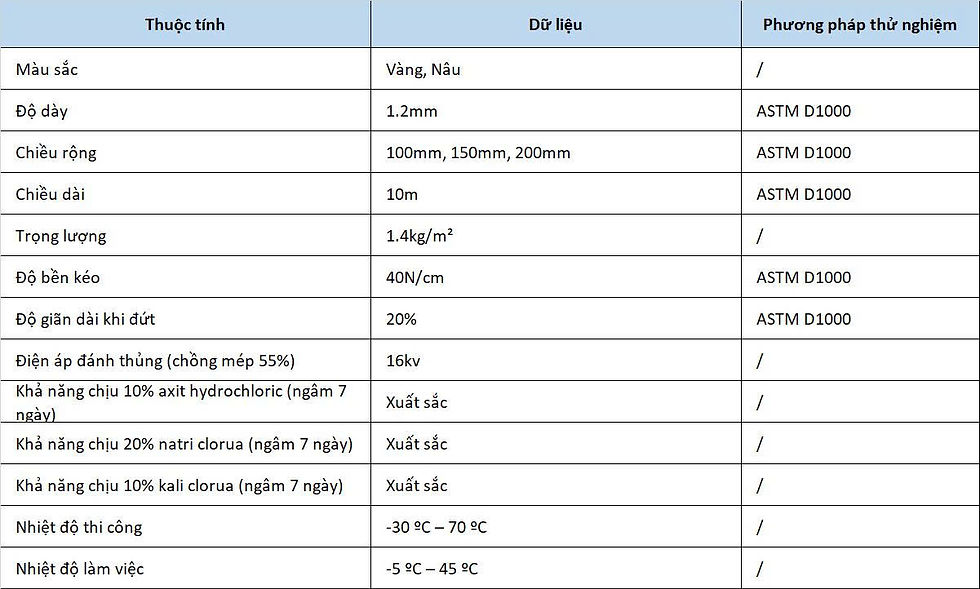 Bảng thông số chống ăn mòn băng mỡ chống ăn mòn kim loại Honglida T1000