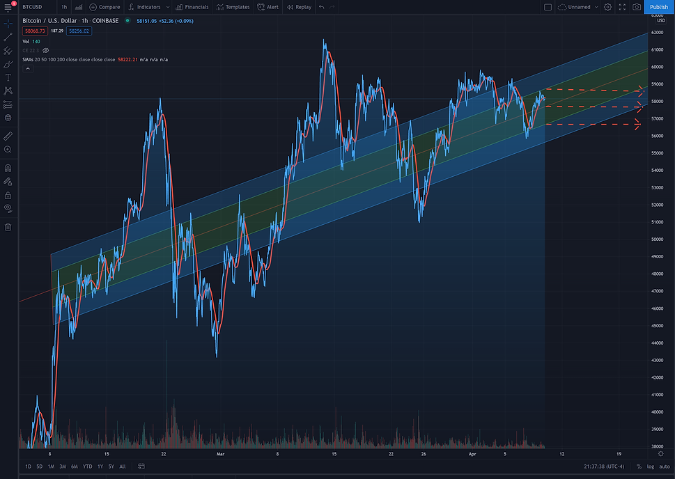 BTC_4-9-2021.png