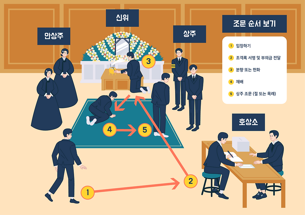 조문순서.png