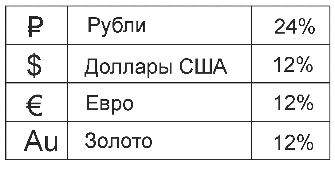 Таблица инвестиций.gif