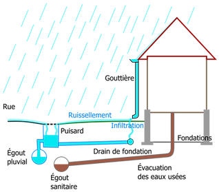 reseau separatif.png