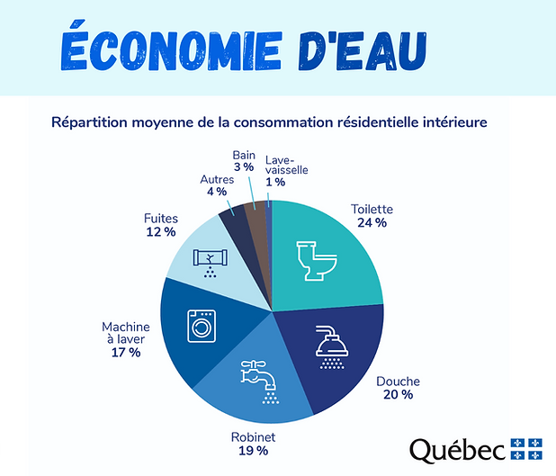 Économie d'eau.1juill(Message Twitter).png