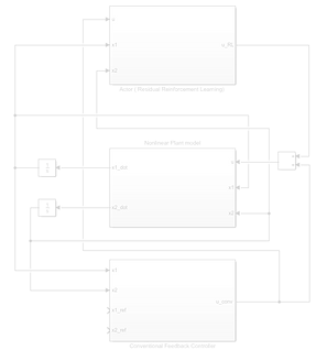 Control scheme