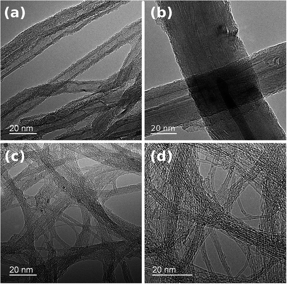 New Paper Published by Kasia Krukiewicz on Chirality-Sorted Carbon Nanotube Films as High Capacity E